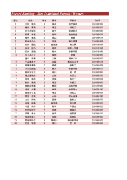 2km Individual Pursuit / Women