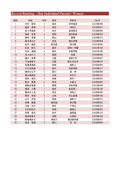 2km Individual Pursuit / Women
