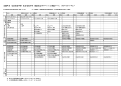 公務員志望 - 花園大学