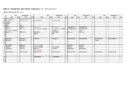 花園大学 社会福祉学部 臨床心理学科（公務員志望コース） カリキュラム