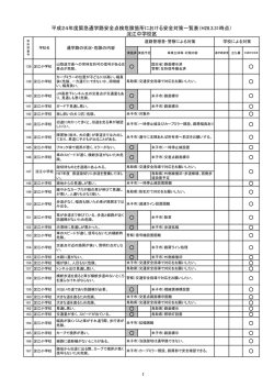 安全対策一覧表