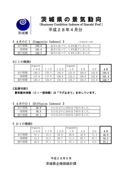 茨 城 県 の 景 気 動 向