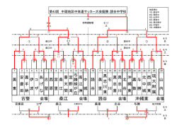 桑江 古堅 読谷 沖縄東