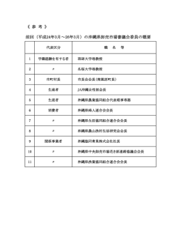前回委員の概要（PDF：39KB）