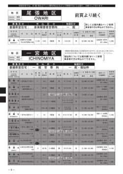 一 宮 地 区 尾 張 地 区