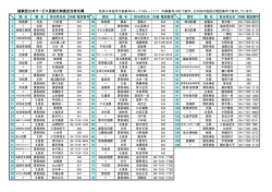 平成28年度各課の担当者一覧表（PDF：184KB）