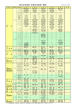診療担当医師一覧表(7月1日)