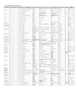 平成28年度道内特別支援学校 夏季休業中の研修会一覧