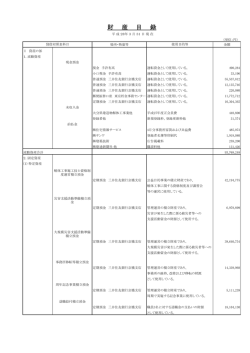 財産目録 - 全国解体工事業団体連合会