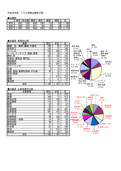 詳しくはこちら - TES（繊維製品品質管理士）