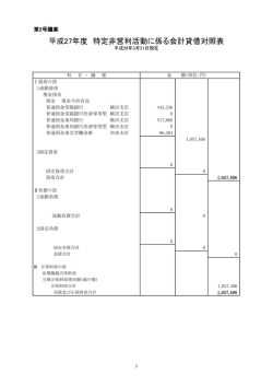 平成27年度 特定非営利活動に係る会計貸借対照表