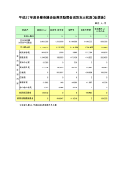 【改選後】政務活動費会派別支出状況 （PDF形式 61.1KB）