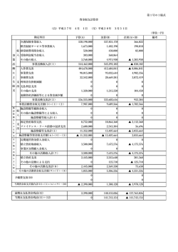前年度決算書