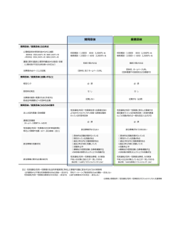 提携団体 賛同団体