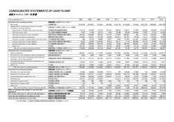 Financial Data 2016 - Mitsubishi Electric Corporation