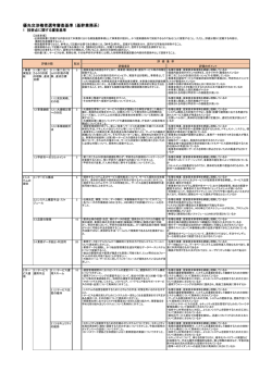 優先交渉権者選考審査基準