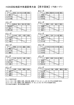 H28浜松地区中体連夏季大会 【男子団体】