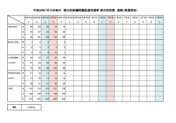 茨城県選挙区