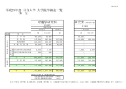 成29 目白大学 大学院学納金一覧 看護学研究科