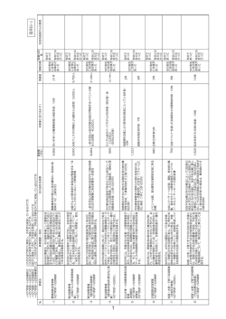 （地方創生先行型）に係る事業実施結果報告（PDF：392KB）
