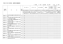 平成28年6月定例会 議案等の審議結果