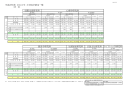 成29 目白大学 大学院学納金一覧 国際交流研究科 心理学研究科 経営
