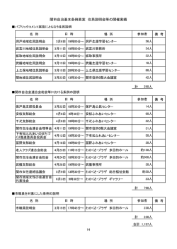 関市自治基本条例素案 住民説明会等の開催実績