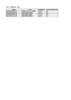 別紙1 需要場所等一覧表 施設名 米原市役所米原庁舎 米原市下多良三