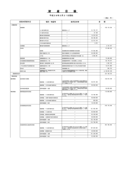 財産目録 - 公益財団法人長崎県産業振興財団 ‐よかネット長崎