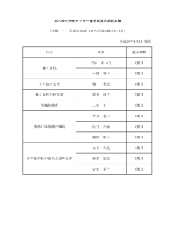 区分 氏名 就任期数 平山 あつ子 1期目 小野 啓子 1期目