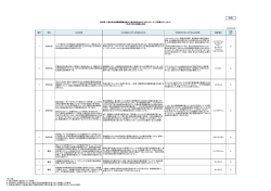 （別添2）草の根・人間の安全保障無償資金協力に係る本邦NGOによる
