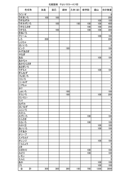 北越製紙 やよいカラー4ツ切 色名称 改進 辰巳 錦林 久世（幼） 修学院
