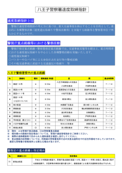 八王子警察署速度取締指針