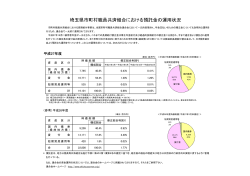 埼玉県市町村職員共済組合における預託金の運用状況