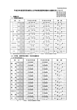 平成29年度採用茨城県公立学校教員選考試験の