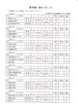 男子第一次リーグ -2