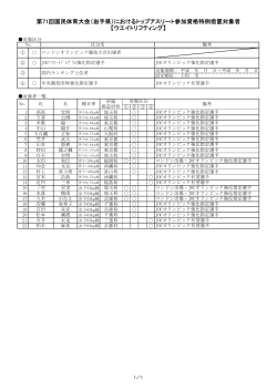 第71回国民体育大会（岩手県）におけるトップアスリート参加資格特例