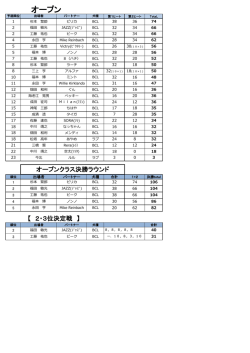 オープンレディース - livedoor Blog