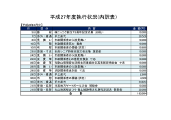 平成27年度執行状況(内訳表）