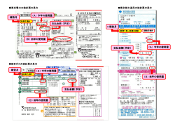 検針票の見方（PDFファイル 267KB）