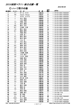 2016函館マラソン 総合成績一覧 ハーフ男子の部