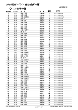 2016函館マラソン 総合成績一覧 フル女子の部