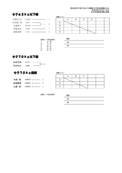 女子63k70k - 沖縄県中学校体育連盟