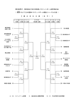 全日本教員バスケットボール選手権 女子 組合せ！