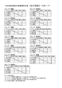 H28浜松地区中体連夏季大会 【女子団体】＜予選リーグ＞
