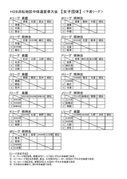 H28浜松地区中体連夏季大会 【女子団体】＜予選リーグ＞