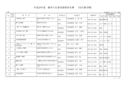 平成28年度 競争入札参加資格者名簿 （受付番号順）