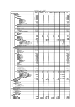 一般会計 JC活動会計 周年特別 什器備品特別退職給与特別内部取引