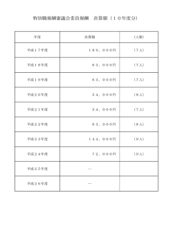特別職報酬審議会委員報酬 決算額（10年度分）
