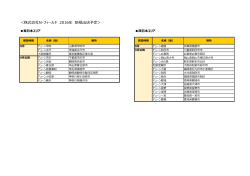 ＜株式会社N・フィールド 2016年 新規出店予定＞